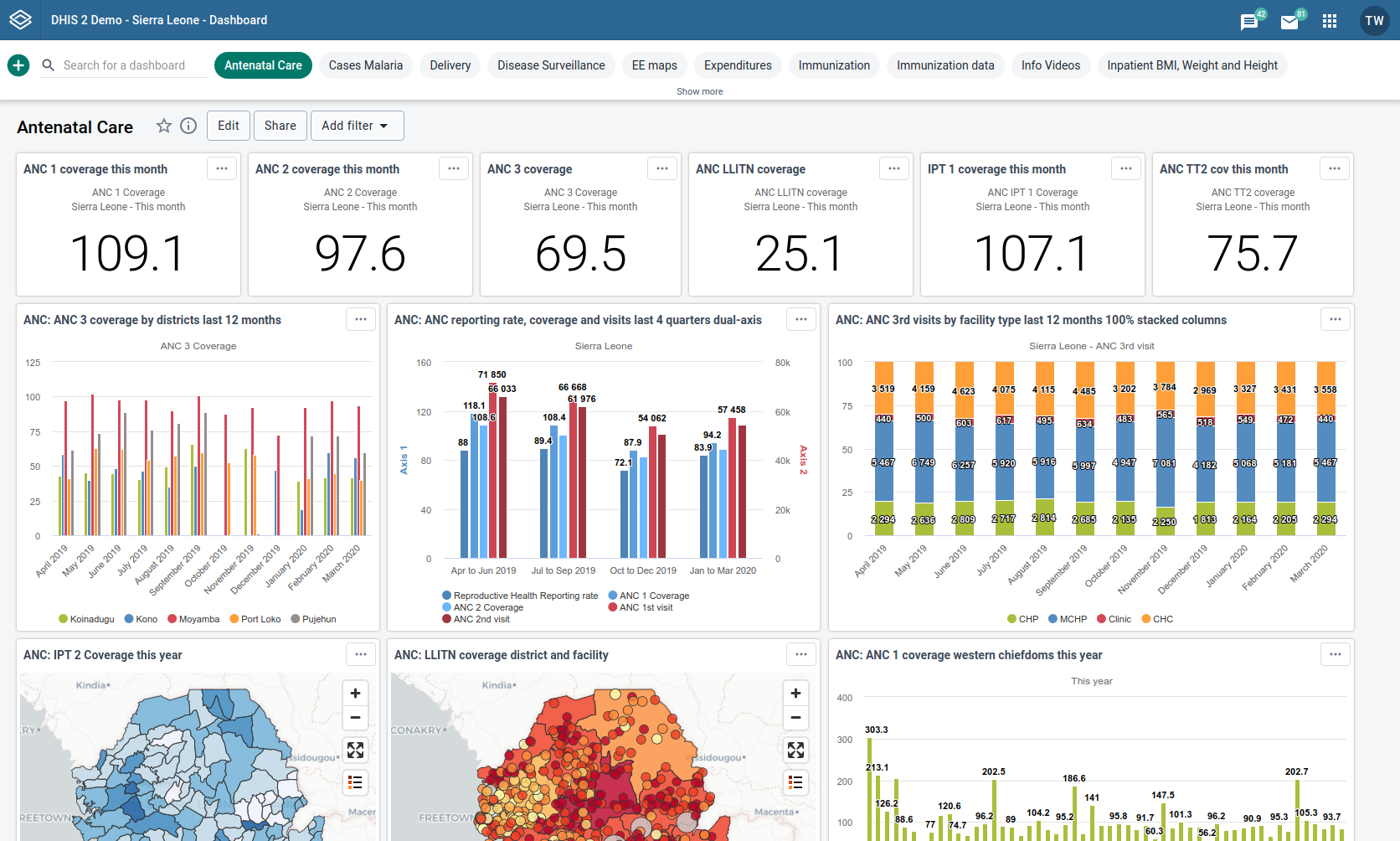 dashboard2-BAV-KsRC